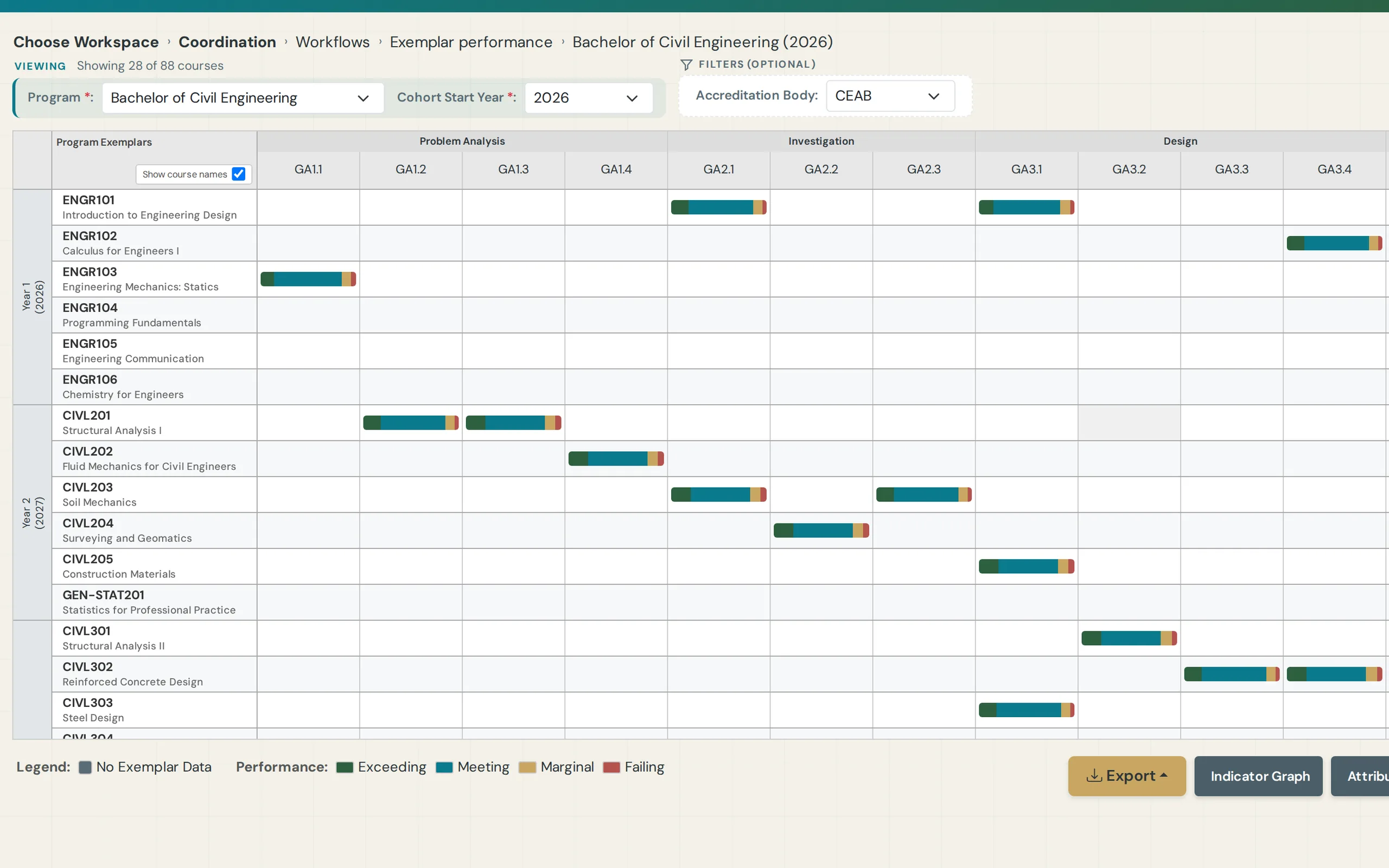 Engineering: Exemplar performance matrix showing every course-to-indicator result in one view