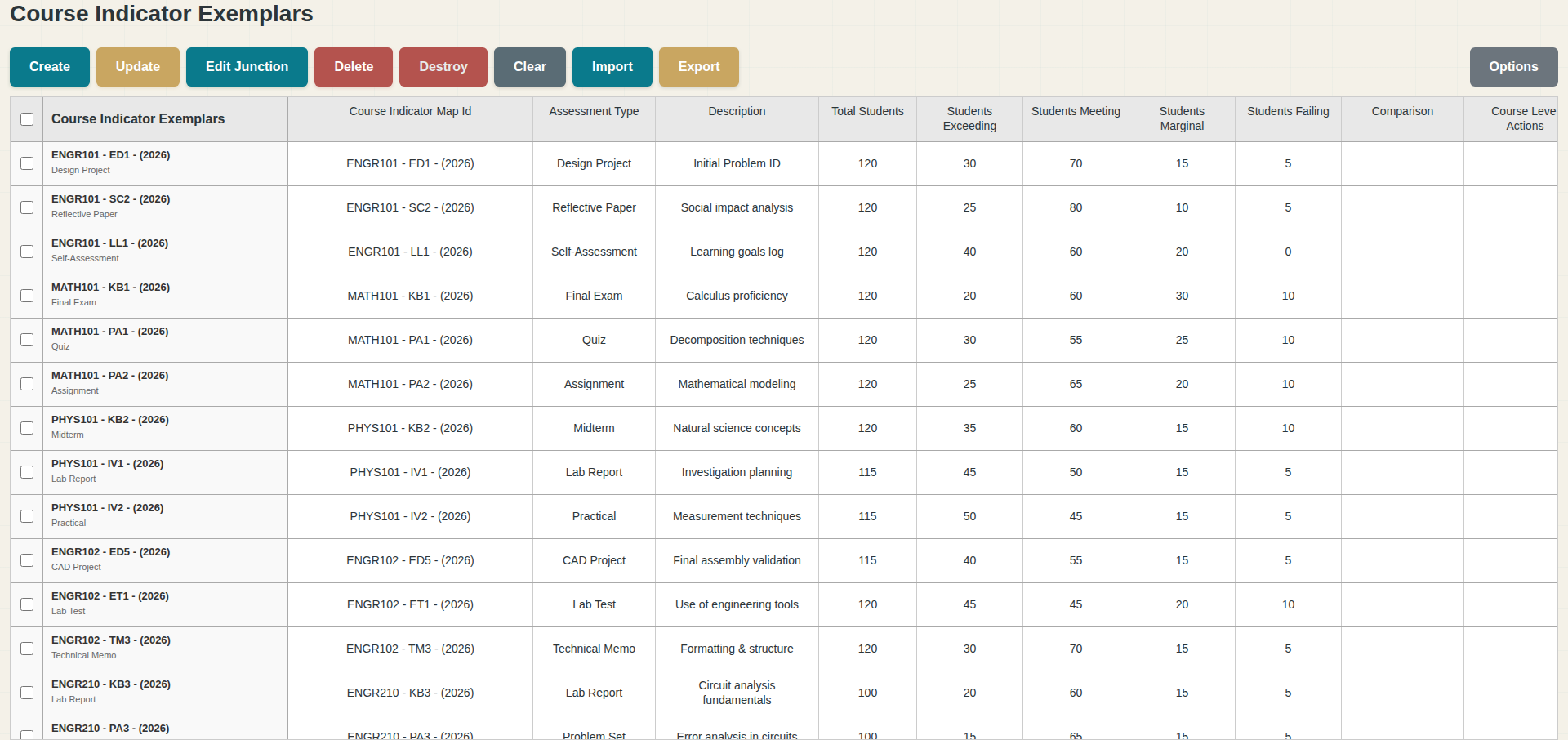 Exemplar evidence table showing assessment types, descriptions, and student performance data per course-indicator mapping